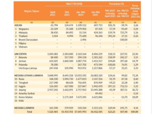 Nilai Ekspor Mei Provinsi Gorontalo Capai US.433.761