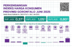 Inilah Kelompok Pemberi Sumbangan Inflasi Gorontalo