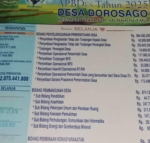 Tidak Merasakan Dampak Baik, Masyarakat Dorosago Pertanyakan Penggunaan Dana Desa Tahun 2025