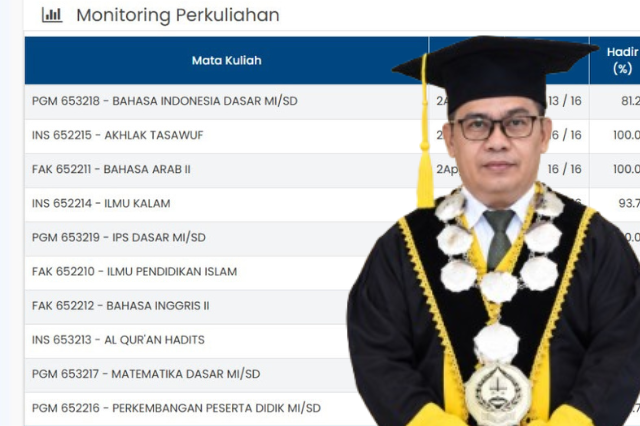 Resmi Bertransformasi Menjadi UIN, Kampus Sultan Amai Gorontalo Perkuat Layanan Akademik Berbasis Parental Control