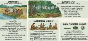 Ritual Rindu Buaya dan Restu Tanah